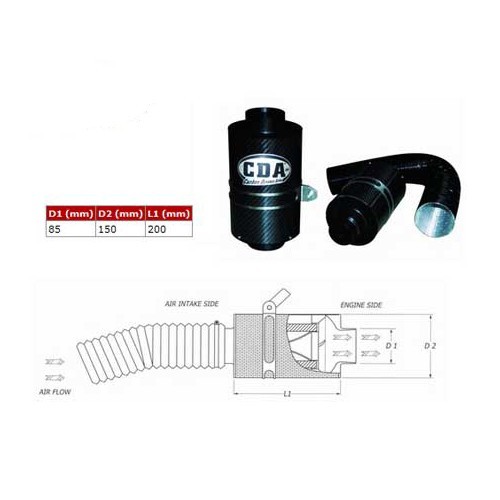 	
				
				
	Kit d'immissione BMC Carbon Dynamic Airbox (CDA) per Golf 4 1.6 - GC45120
